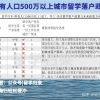 留学生回国落户，哪个城市最快？