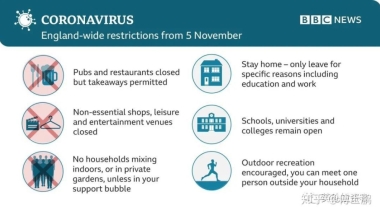 留学生、在英华人必看！英国封锁月来袭，你想知道的都在这里了