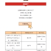 2022年上海落户新政落实，留学生如何落户上海？