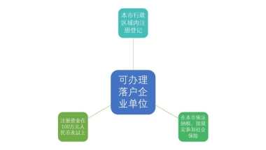 地表最强｜留学生落户上海自救手册，留学归来的小伙伴都转起来吧!