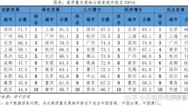 入户深圳新方式——中级职称证书！