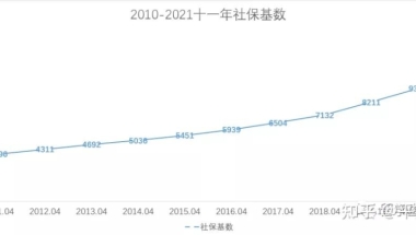 留学生必看｜ 你的【社保基数】符合上海落户标准吗？