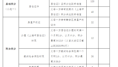 积分入户深圳在哪里办理流程解决方法技巧，节省高达20%的费用