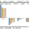 2021年上海居住证积分办理,用学历是最稳定的积分方案