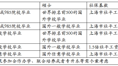 留学海归们还没有落户上海的有福啦！