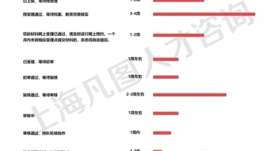 干货 ｜ 2021留学生落户上海【全流程】大纲版