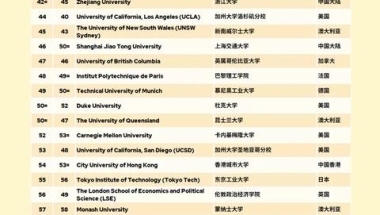 康奈尔大学留学回国可以落户上海吗？