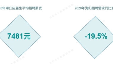 海归变海待？留学生遭遇史上最难求职年！