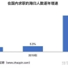 如何评价留学生海归回国找工作难？