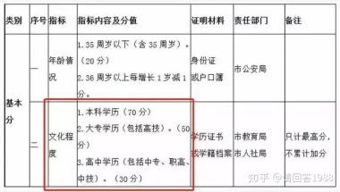 揭秘2021年深圳积分入户差20分新突破背后的真相！