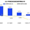 海外学成回来更好找工作？2021中国海归就业调查报告出炉