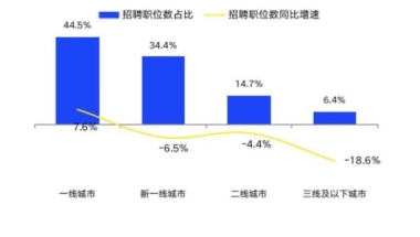 海外学成回来更好找工作？2021中国海归就业调查报告出炉