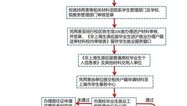 上海留学生居住证代办