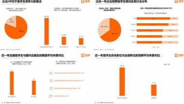 海归高学历特征越来越明显，“一年硕”更加吃香了！