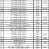 从俄罗斯、英国、美国经香港中转回国攻略（美国留学生真实分享）