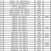 从零带你了解深圳海外留学生落户政策