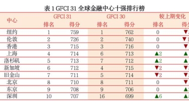 为什么留学生都爱来上海？附最新留学生落户上海条件