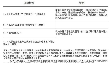 如何看待2018年上海留学生落户新政策？