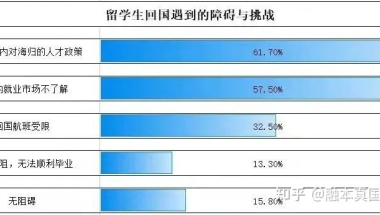 【融本真留学快讯】最新留学生归国落户政策！2022年成为落户最容易的一年