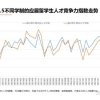 报道称海归薪资已无太多优势，出国留学性价比下降，留学还值得吗？