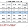 2021-2022年非深户社保怎么办理 非深户个人社保缴费基数及比例