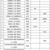 上海5月人才引进落户公示来啦，恭喜3187位朋友落户大上海