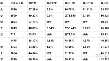 2021深圳居住证状态查询流程 附入口