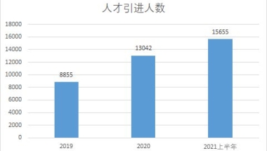 上海正在悄悄抢人，上海落户，留学生落户，人才引进落户，居转户