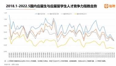 鹅厂录取率仅0.2%，但2022大厂最爱留学生，艺术生回国就业稳！