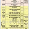 2021年深圳罗湖区在职人员和应届生入户政策标准