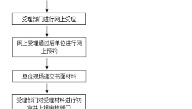 留学回国人员申办上海常住户口办事指南