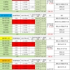 （新）深圳社保计算比例基数（2022年7月1日起执行）