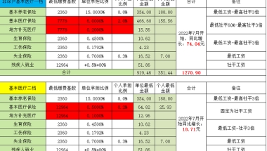 （新）深圳社保计算比例基数（2022年7月1日起执行）