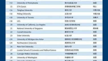 2022年上海留学生落户的学校名单