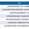 今起，留学回国人员申办上海户口新增浦东5个受理点