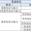 7月2日起上海居民可通过微信公众号进行户籍、居住证办理