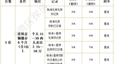 《深圳市居住登记和居住证办理规定》