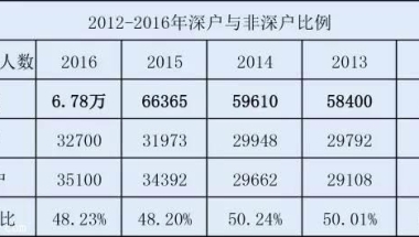 外地户口如何核准落户深圳？