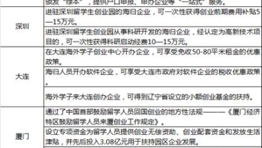 落户政策、留学福利、创业优惠……北上广深留学生福利一览！