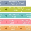 深圳入户核准制条件,办深户的流程