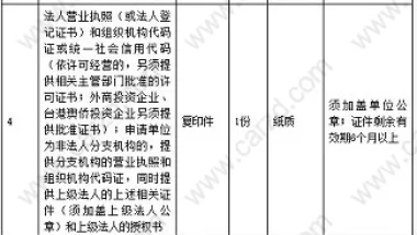 几张图告诉您留学生想要落户上海需要准备哪些材料