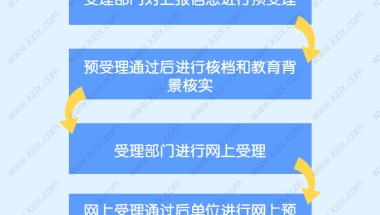 留学生上海落户流程怎么走？一网通办操作指南来了！