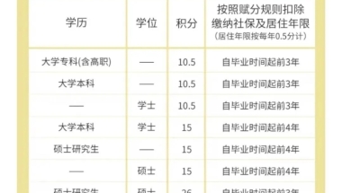 不交社保也能办深圳居住证？最详细的办理攻略来了