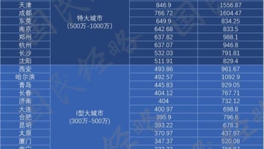 2022年深圳市光明区居住证查询电话及受理点