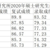 办大专毕业证后也可以考研吗