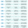 2021年上海居住证积分细则：优化上海市居住证转办常住户口
