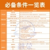 2022年深圳积分入户多少分,本科学历落深户