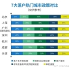 福利超多！2022北上广深等七大热门城市留学生落户政策汇总！