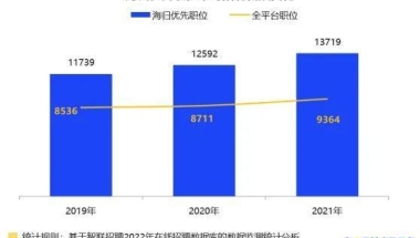 留学生回国必看：2022年热门城市落户指南