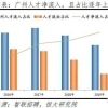 2021年非上海生源应届普通高校毕业生进沪就业申请本市户籍评分办法